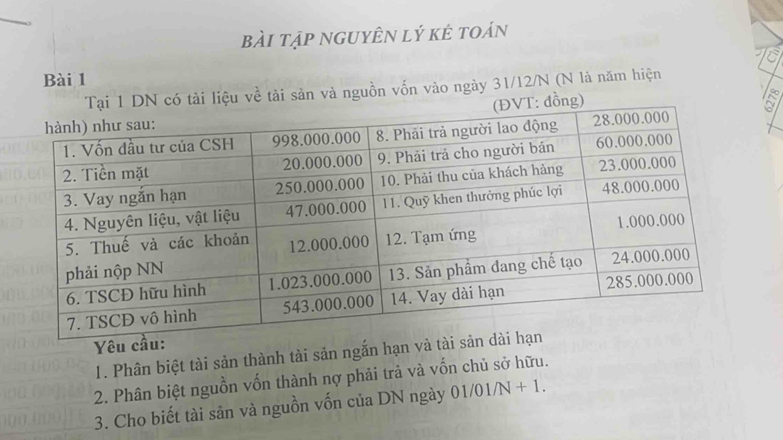 bài tạp nguyÊn lý kẻ toán 
Bài 1 
N có tài liệu về tài sản và nguồn vốn vào ngày 31/12/N (N là năm hiện 
ồng) 
Yêu 
1. Phân biệt tài sản thành tài sản ngắn hạn v 
2. Phân biệt nguồn vốn thành nợ phải trả và vốn chủ sở hữu. 
3. Cho biết tài sản và nguồn vốn của DN ngày 01/01/N + 1.