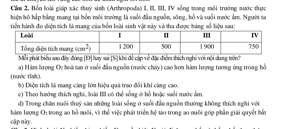 Bốn loài giáp xác thuỷ sinh (Arthropoda) I, II, III, IV sống trong môi trường nước thực
hiện hô hấp bằng mang tại bốn môi trường là suối đầu nguồn, sông, hồ và suối nước ấm. Người ta
tiến hành đo diện tích lá mang của bốn loài sinh vật này và thu được bảng số liệu sau:
Mỗi phát biểu sau đây đúng [Đ] hay sai [S] khi đề cập về đặc điểm thích nghi với nội dung trên?
a) Hàm lượng O_2 hoà tan ở suối đầu nguồn (nước chảy) cao hơn hàm lượng tương ứng trong hồ
(nước tĩnh).
b) Diện tích lá mang càng lớn hiệu quả trao đổi khí càng cao.
c) Theo hướng thích nghi, loài III có thể sống ở hồ hoặc suối nước ẩm.
d) Trong chăn nuôi thuỷ sản những loài sống ở suối đầu nguồn thường không thích nghi với
hàm lượng O_2 trong ao hồ nuôi, vì thế việc phát triển hệ tảo trong ao nuôi góp phần giải quyết bất
cập này.