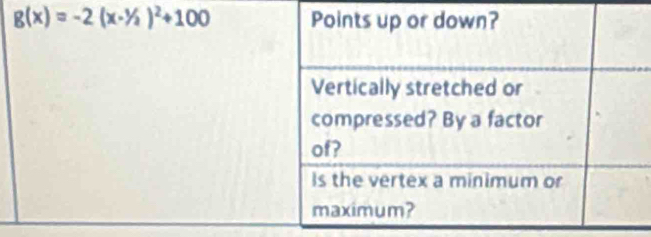 g(x)=-2(x-1/2)^2+100