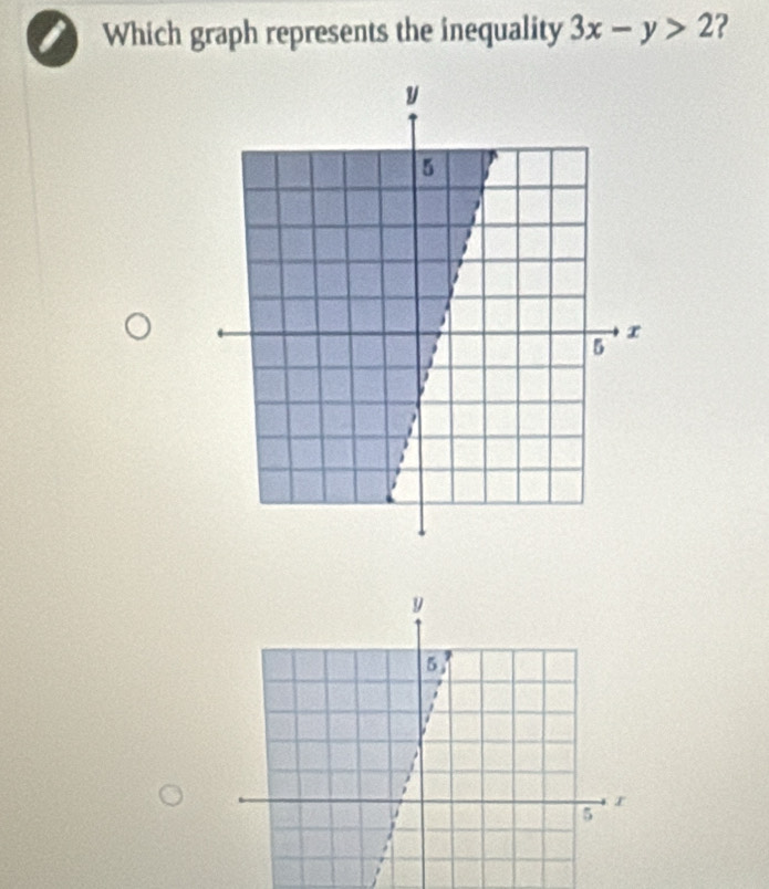 Which graph represents the inequality 3x-y>2 2