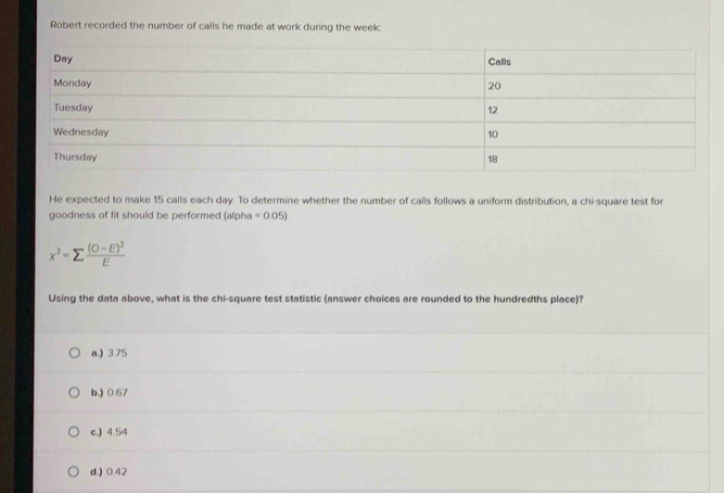 Robert recorded the number of calls he made at work during the week :
He expected to make 15 calls each day. To determine whether the number of calls follows a uniform distribution, a chi-square test for
goodness of fit should be performed (alpha =0.05)
x^2=sumlimits frac (O-E)^2E
Using the data above, what is the chi-square test statistic (answer choices are rounded to the hundredths place)?
a.) 3.75
b.) 0.67
c.) 4.54
d.) 0.42