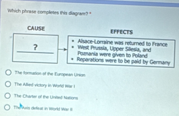 Which phrase completes this diagram?*
CAUSE EFFECTS
Alsace-Lorraine was returned to France
?
West Prussia, Upper Silesia, and
Poznania were given to Poland
Reparations were to be paid by Germany
The formation of the European Union
The Allied victory in World War I
The Charter of the United Nations
The xis defeal in World War II