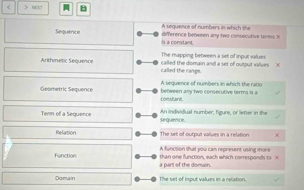 NEXT
A sequence of numbers in which the
Sequence difference between any two consecutive terms ×
is a constant.
The mapping between a set of input values
Arithmetic Sequence called the domain and a set of output values X
called the range.
A sequence of numbers in which the ratio
Geometric Sequence between any two consecutive terms is a
constant.
Term of a Sequence
An individual number, figure, or letter in the
sequence.
Relation The set of output values in a relation
A function that you can represent using more
Function than one function, each which corresponds to X
a part of the domain.
Domain The set of input values in a relation.