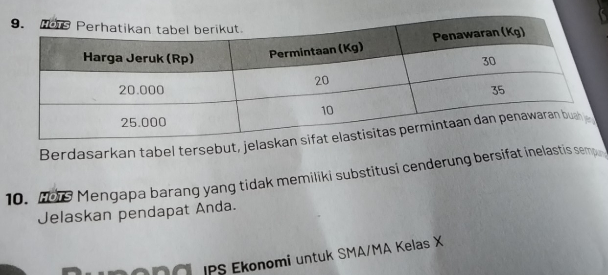 Berdasarkan tabel tersebut, jel 
10. H09 Mengapa barang yang tidak memiliki substitusi cenderung bersifat inelastis sempu 
Jelaskan pendapat Anda. 
IPS Ekonomi untuk SMA/MA Kelas X