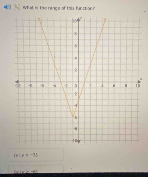 What is the range of this function?
x
 y|y>-3
 v|v≥ -6