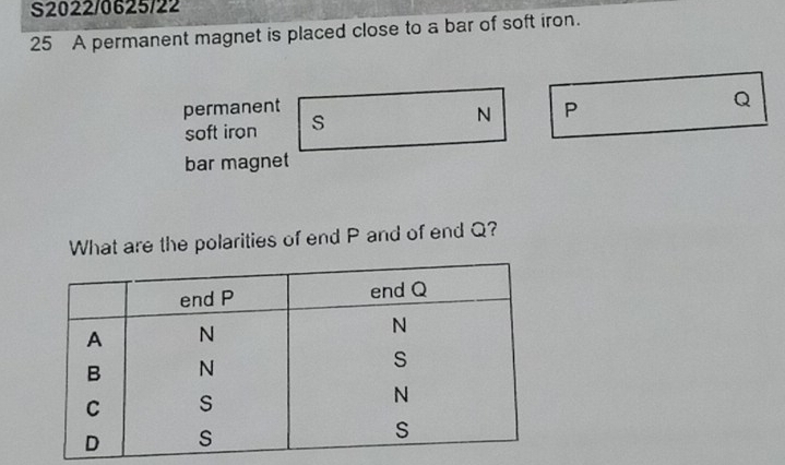 S2022/0625/22 
25 A permanent magnet is placed close to a bar of soft iron. 
permanent 
soft iron s 
N P
Q
bar magnet 
What are the polarities of end P and of end Q?