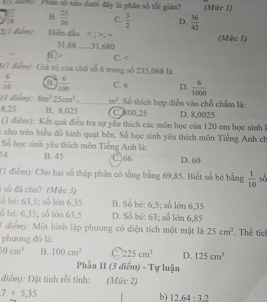 alais: Phần số nào đưới đây là phân số tối giản? (Mức 1)
 15/18 
B.  25/30 
C.  3/2   36/42 
D.
2(1 điểm): Điên dấu ;=
(Mức 1)
31,68 _____ 31,680
B.
C. <
3(1 điểm): Giá trị của chữ số 6 trong số 235,068 là
 6/10 
B  6/100 
C. 6
D.  6/1000 
(1 điểm): 8m^225cm^2= m^2 Số thích hợp điền vào chỗ chấm là:
8,25 B. 8,025 C. 800,25 D. 8,0025
(1 điểm): Kết quả điều tra sự yêu thích các môn học của 120 em học sinh l
t cho trên biểu đồ hình quạt bên. Số học sinh yêu thích môn Tiếng Anh ch
Số học sinh yêu thích môn Tiếng Anh là:
54 B. 45 C. 66
D. 60
(1 điểm): Cho hai số thập phân có tổng bằng 69,85. Biết số bé bằng  1/10  số
i số đã cho? (Mức 3)
lố bé: 63,5; số lớn 6,35 B. Số bé: 6,5; số lớn 6,35
ố bé: 6,35; số lớn 63,5 D. Số bé: 63; số lớn 6,85
1  điểm): Một hình lập phương có diện tích một mặt là 25cm^2.  Thể tích
phương đó là:
50cm^3 B. 100cm^3 C. 225cm^3 D. 125cm^3
Phần II (3 điểm) - Tự luận
điểm): Đặt tính rồi tính: (Mức 2)
7+5,35
b) 12,64:3.2