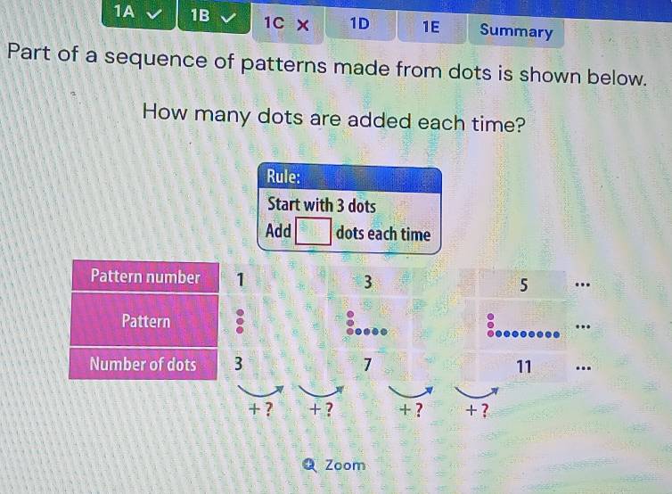 1A 1B 1C × 1D 1E Summary
Part of a sequence of patterns made from dots is shown below.
How many dots are added each time?
Pattern number 1 3 5
Pattern 。
...
…
Number of dots 3 7 11 ...
+ ? + ? + ? + ?
Zoom