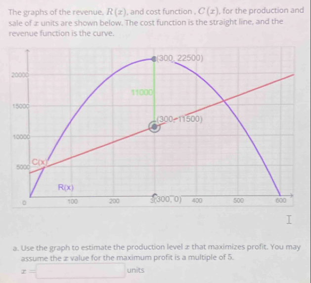 Solved: The graphs of the revenue, R(x) , and cost function , C(x ...