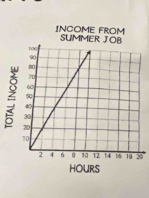 INCOME FROM
z
0