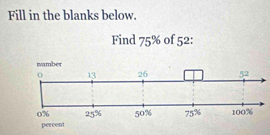 Fill in the blanks below. 
Find 75% of 52 :