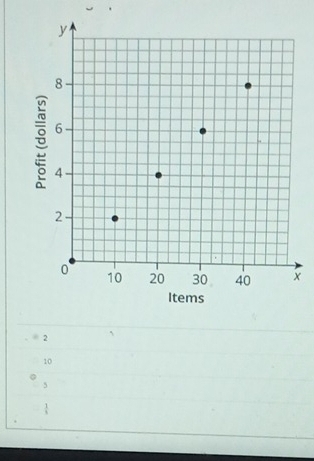 2
10
5
frac 3^