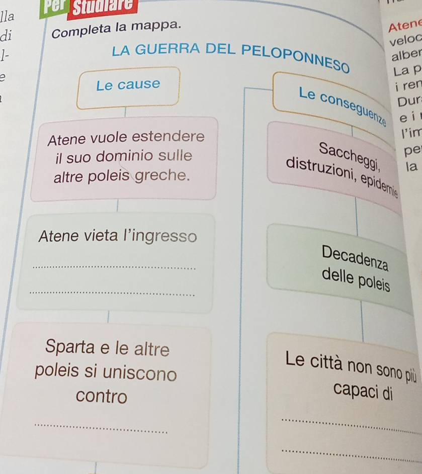 lla per Studiare 
di Completa la mappa. 
Atene 
veloc 
1- alber 
LA GUERRA DEL PELOPONNESO La p 
。 
Le cause i ren 
Dur 
Le conseguenz e i 
Atene vuole estendere 
lim 
il suo dominio sulle 
pe 
Saccheggi la 
distruzioni, epidem 
altre poleis greche. 
Atene vieta l'ingresso 
_ 
Decadenza 
_ 
delle poleis 
Sparta e le altre 
Le città non sono più 
poleis si uniscono 
contro 
capaci di 
_ 
_ 
_