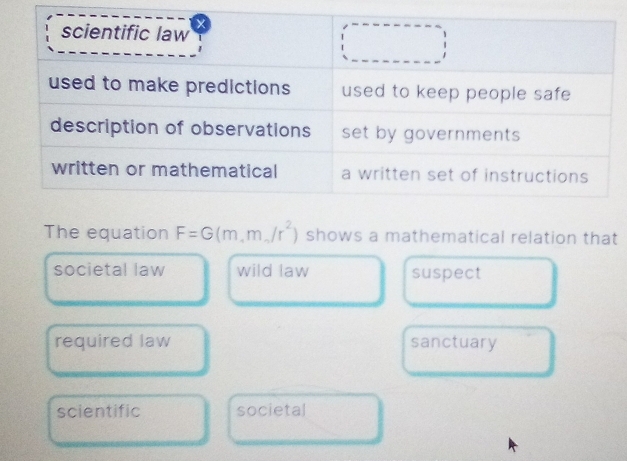 The equation F=G(m,m,/r^2) shows a mathematical relation that
societal law wild law suspect
required law sanctuary
scientific societal