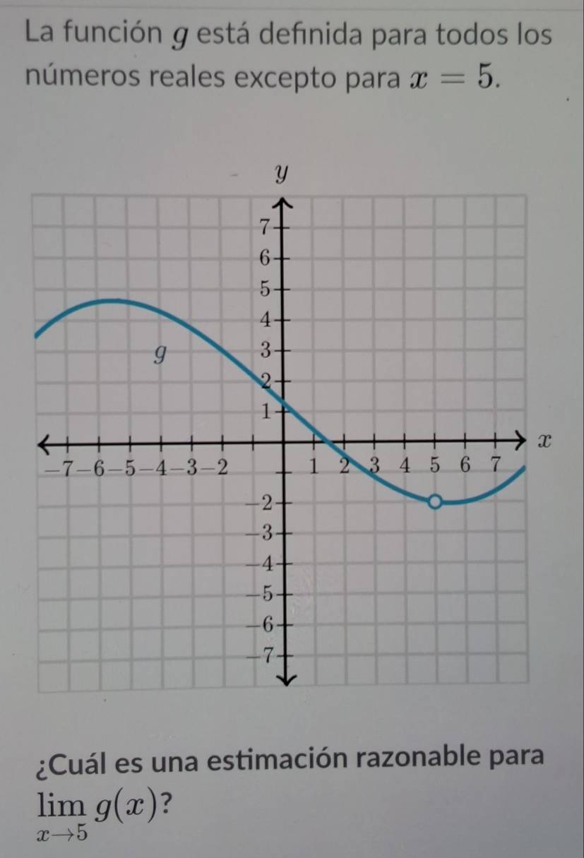 La función g está defnida para todos los 
números reales excepto para x=5. 
¿Cuál es una estimación razonable para
limlimits _xto 5g(x) ?