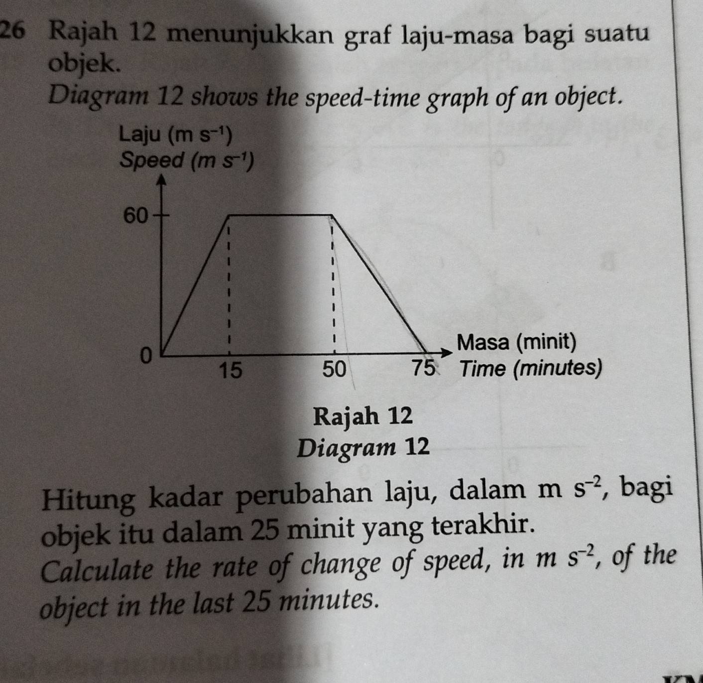 Rajah 12 menunjukkan graf laju-masa bagi suatu 
objek. 
Diagram 12 shows the speed-time graph of an object. 
Laju (ms^(-1))
Speed (ms^(-1))
Rajah 12 
Diagram 12 
Hitung kadar perubahan laju, dalam m S^(-2) , bagi 
objek itu dalam 25 minit yang terakhir. 
Calculate the rate of change of speed, in m S^(-2) , of the 
object in the last 25 minutes.