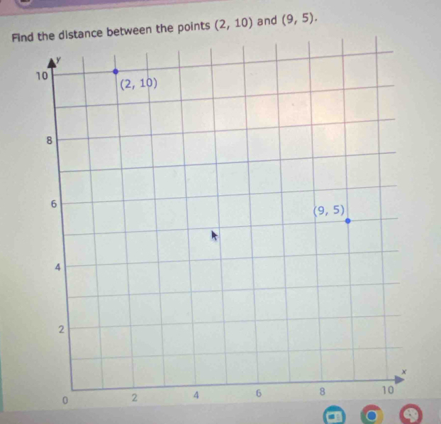 Fi between the points (2,10) and (9,5).
a