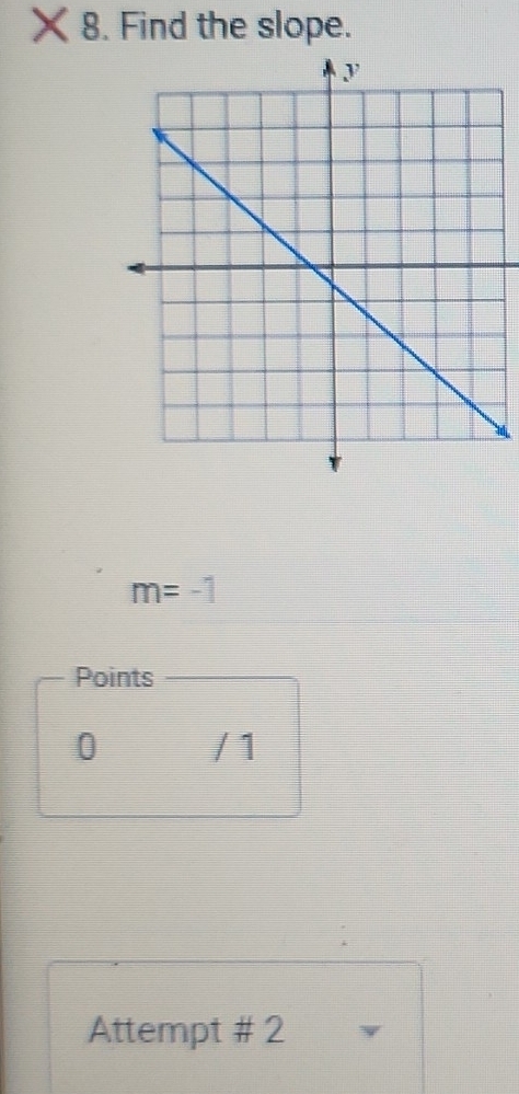 Find the slope.
m=-1
Points 
0 / 1 
Attempt # 2