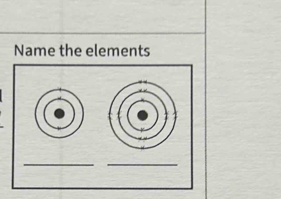 Name the elements 
__