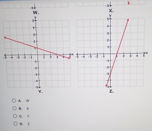 1
=5
-5
W . X.
-
Z.
A. W
B. X
C. Y
D. Z