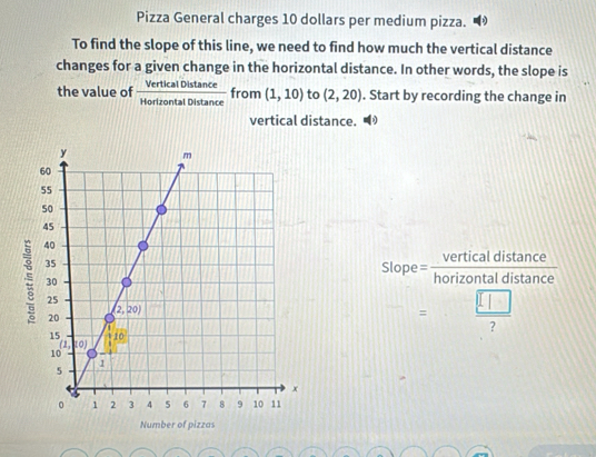 Pizza General charges 10 dollars per medium pizza.
To find the slope of this line, we need to find how much the vertical distance
changes for a given change in the horizontal distance. In other words, the slope is
the value of  VerticalDistan ce/HortzontalDistan ce  from (1,10) to (2,20). Start by recording the change in
vertical distance.
Slope = verticaldistan ce/horizontaldistan ce 
=  □ /? 