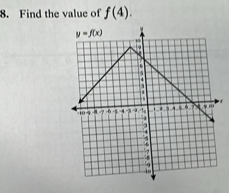 Find the value of f(4).
×