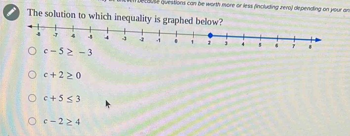 because questions can be worth more or less (including zero) depending on your an
The solution to which inequality is grap
c-5≥ -3
c+2≥ 0
c+5≤ 3
c-2≥ 4