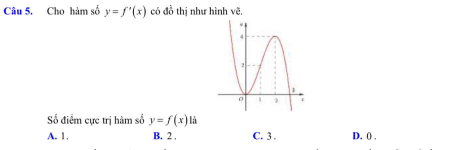 Cho hàm số y=f'(x) có đồ thị như hình vẽ.
ố điểm cực trị hàm số y=f(x) là
A. 1. B. 2. C. 3. D. ( .