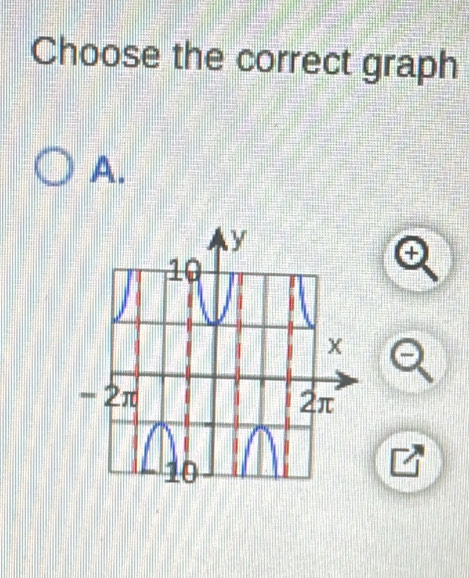 Choose the correct graph 
A. 
+