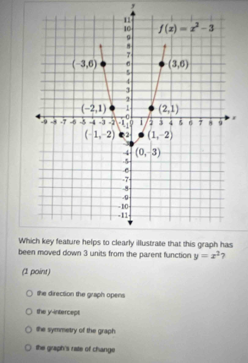 Solved: Wh been moved down 3 units from the parent function y=x^2 ? (1 ...