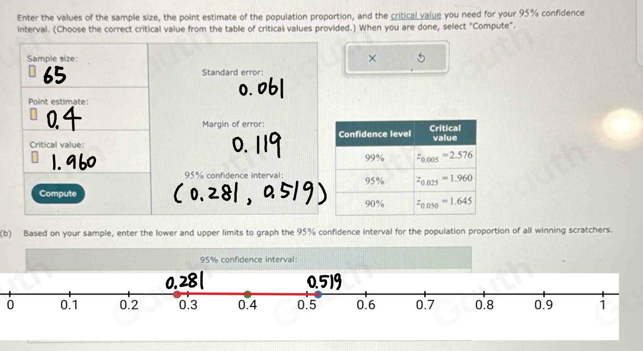 Enter the values of the sample size, the point estimate of the population proportion, and the critical value you need for your 95% confidence 
interval. (Choose the correct critical value from the table of critical values provided.) When you are done, select "Compute". 
× 5 
(b) Based on your sample, enter the lower and upper limits to graph the 95% confidence interval for the population proportion of all winning scratchers.
95% confidence interval:
0
Table 1: [] 
Table 2: []