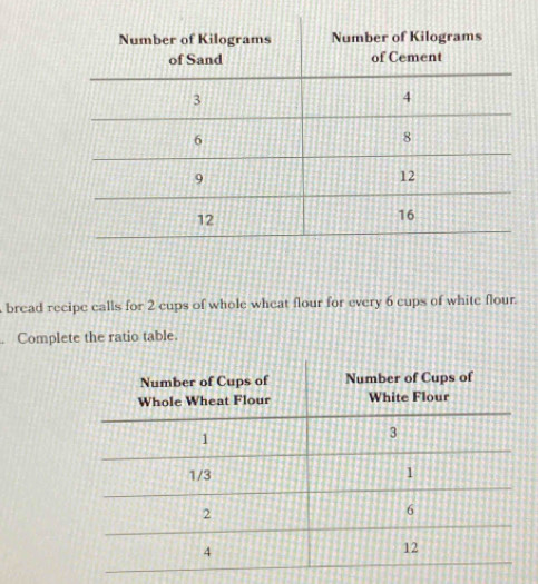 bread recipe calls for 2 cups of whole wheat flour for every 6 cups of white flour. 
Complete the ratio table.