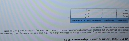 QS 9-7 (Algo) Allocating costs to departments LO P2 
SodaPop Company has two operaring departments: Mixing and Borting. Mixing has 490 employees and Bottling has 210 employeer 
Offce costs of $218,000 are allocated to operating departments based on the number of employees. Determine the office costi 
allocated to each operating department. 
B 
T