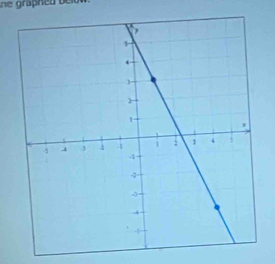 ne graphed below .