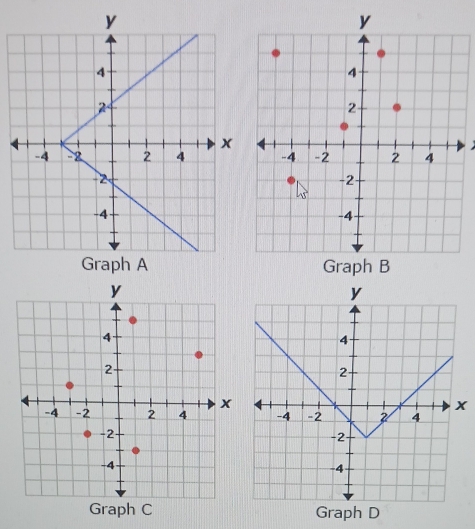 Graph D