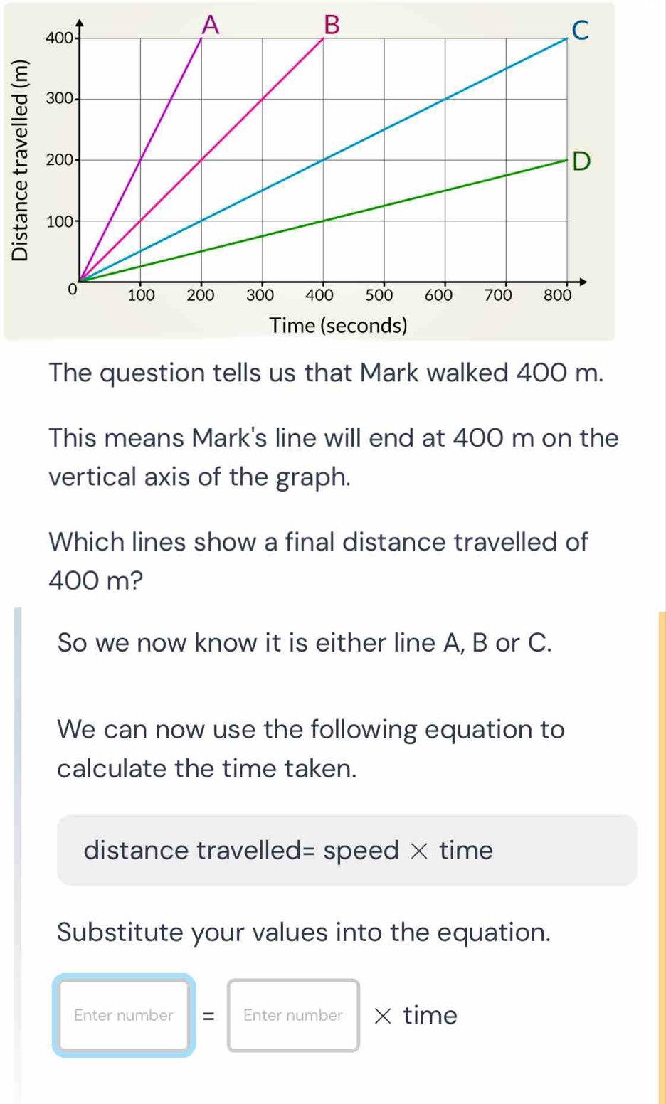 The question tells us that Mark walked 400 m. 
This means Mark's line will end at 400 m on the 
vertical axis of the graph. 
Which lines show a final distance travelled of
400 m? 
So we now know it is either line A, B or C. 
We can now use the following equation to 
calculate the time taken. 
distance travelled= speed × time 
Substitute your values into the equation. 
Enter number = Enter number ×time