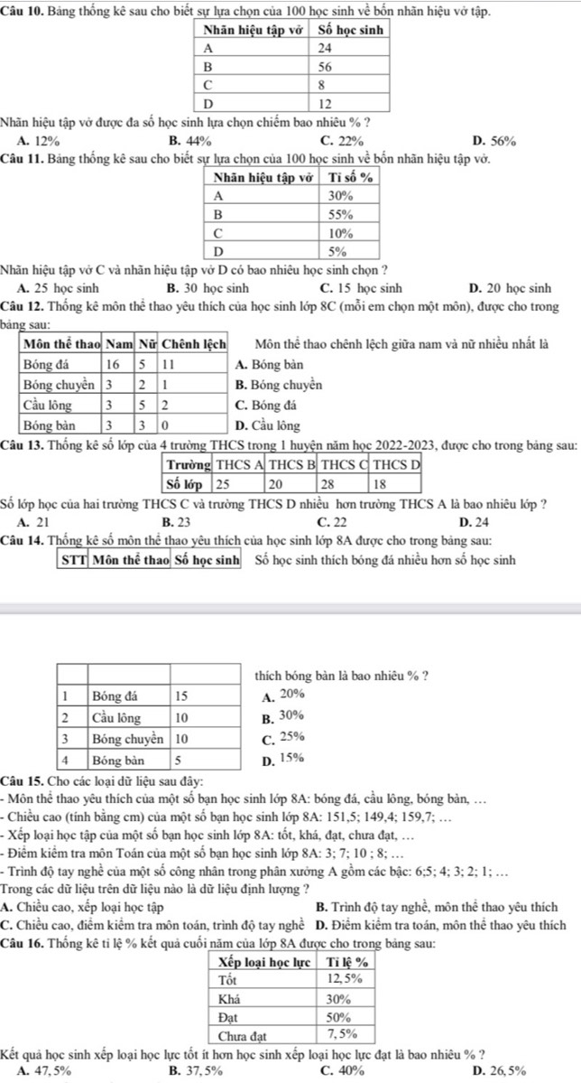 Bảng thống kê sau cho biết sự lựa chọn của 100 học sinh về bốn nhãn hiệu vở tập.
Nhãn hiệu tập vở được đa số học sinh lựa chọn chiếm bao nhiêu % ?
A. 12% B. 44% C. 22% D. 56%
Câu 11. Bảng thống kê sau cho biết sự lựa chọn của 100 học sinh về bốn nhãn hiệu tập vở.
Nhãn hiệu tập vdot o a 2 và nhãn hiệu tập vở D có bao nhiêu học sinh chọn ?
A. 25 học sinh B. 30 học sinh C. 15 học sinh D. 20 học sinh
Câu 12. Thống kê môn thể thao yêu thích của học sinh lớp 8C (mỗi em chọn một môn), được cho trong
b
Môn thể thao chênh lệch giữa nam và nữ nhiều nhất là
Bóng bàn
Bóng chuyền
Bóng đá
Cầu lông
Câu 13. Thống kê số lớp của 4 trường THCS trong 1 huyện năm học 2022-2023, được cho trong bảng sau:
Số lớp học của hai trường THCS C và trường THCS D nhiều hơn trường THCS A là bao nhiêu lớp ?
A. 21 B. 23 C. 22 D. 24
Câu 14. Thống kê số môn thể thao yêu thích của học sinh lớp 8A được cho trong bảng sau:
STT Môn thể thao Số học sinh Số học sinh thích bóng đá nhiều hơn số học sinh
thích bóng bàn là bao nhiêu % ?
A. 20%
B. 30%
C. 25%
D. 15%
Câu 15. Cho các loại dữ liệu sau đây:
- Môn thể thao yêu thích của một số bạn học sinh lớp 8A: bóng đá, cầu lông, bóng bản, .
- Chiều cao (tính bằng cm) của một số bạn học sinh lớp 8A: 151,5; 149,4; 159,7; …
- Xếp loại học tập của một số bạn học sinh lớp 8A: tốt, khá, đạt, chưa đạt, ...
- Điểm kiểm tra môn Toán của một số bạn học sinh lớp 8A: 3; 7; 10 ; 8; .
- Trình độ tay nghề của một số công nhân trong phân xưởng A gồm các bậc: 6;5; 4; 3; 2; 1; ...
Trong các dữ liệu trên dữ liệu nào là dữ liệu định lượng ?
A. Chiều cao, xếp loại học tập B. Trình độ tay nghề, môn thể thao yêu thích
C. Chiều cao, điểm kiểm tra môn toán, trình độ tay nghề D. Điểm kiểm tra toán, môn thể thao yêu thích
Câu 16. Thống kê tỉ lệ % kết quả cuối năm của lớp 8A được cho trong bảng sau:
Kết quả học sinh xếp loại học lực tốt ít hơn học sinh xếp loại học lực đạt là bao nhiêu % ?
A. 47, 5% B. 37, 5% C. 40% D. 26,5%