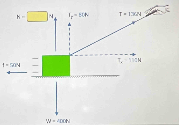 f=50N
W=400N