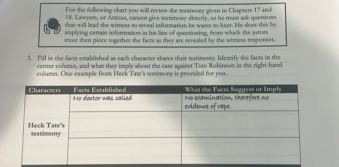 For the following chart you will review the testimony given in Chapters 17 and
18. Lawyers, or Atticus, cannot give testimony directly, so he must ask questions 
that will lead the witness to reveal information he wants to hear. He does this by 
implying certain information in his line of questioning, from which the jurors 
must then piece together the facts as they are revealed by the witness responses. 
3. Fill in the facts established as each character shares their testimony. Identify the facts in the 
center column, and what they imply about the case against Tom Robinson in the right-hand 
column. One example from Heck Tate’s testimony is provided for you.