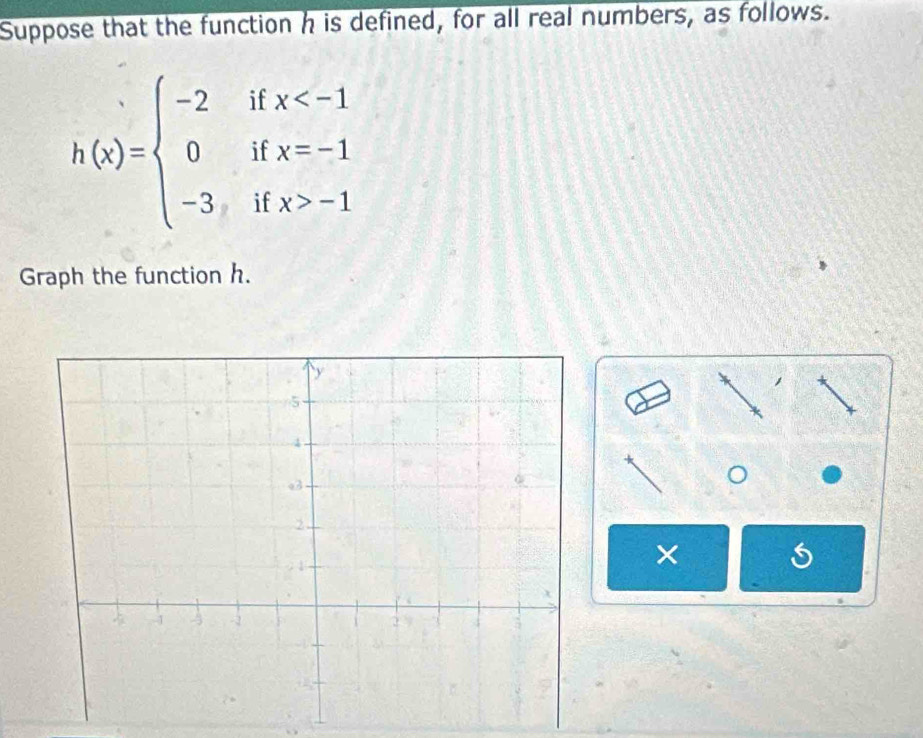 Suppose that the function h is defined, for all real numbers, as follows.
h(x)=beginarrayl -2ifx -1endarray.
Graph the function h. 
×