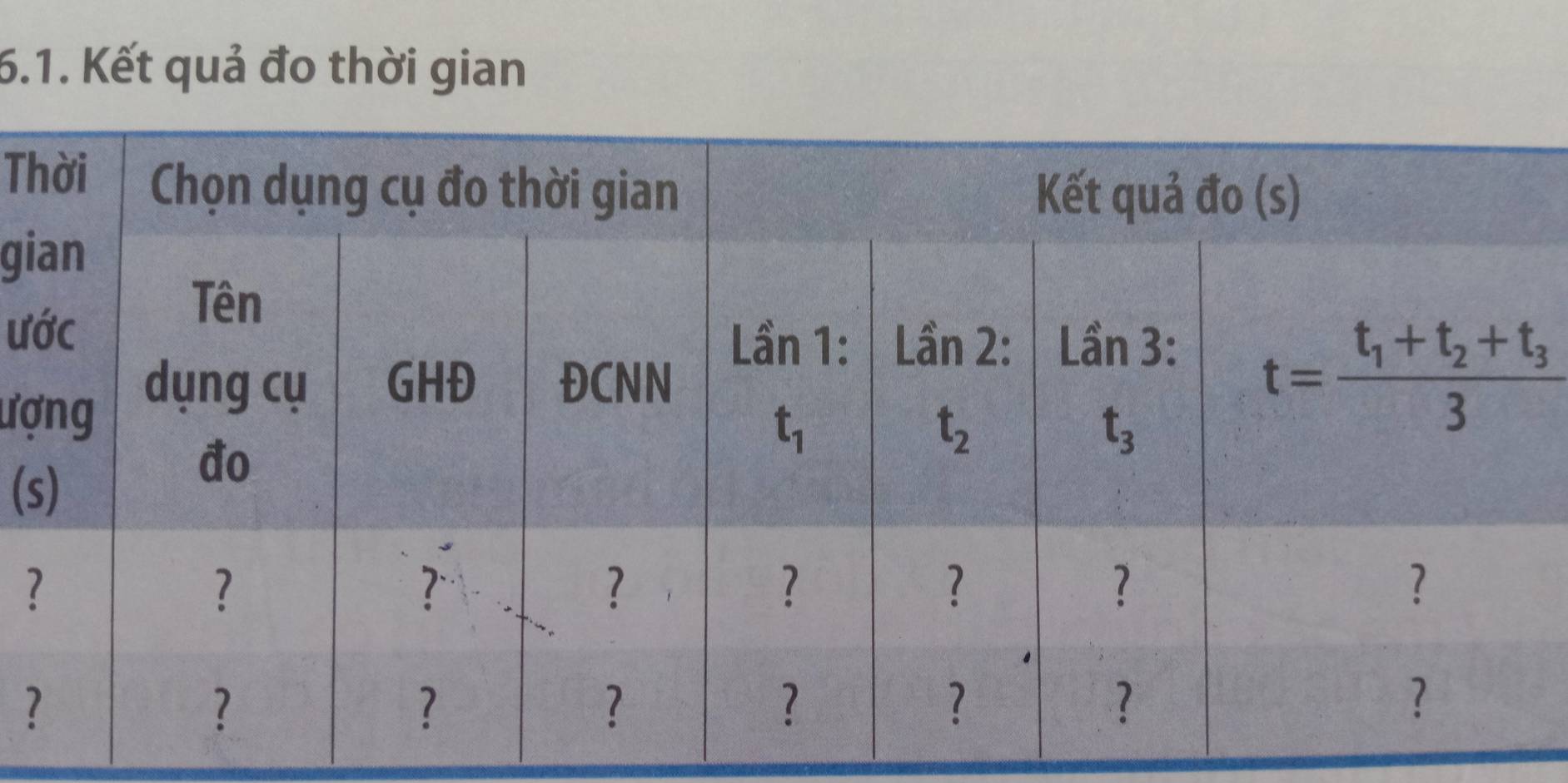 Kết quả đo thời gian
T
gi
ư
ượ
(
?
？