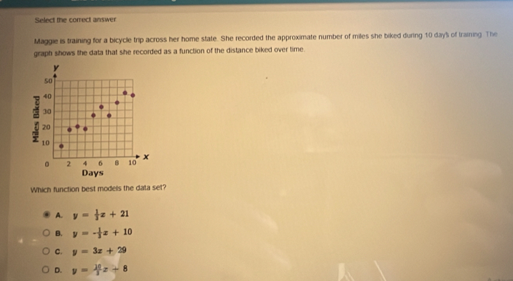 Select the correct answer
Maggie is training for a bicycle trip across her home state. She recorded the approximate number of miles she biked during 10 days of training. The
graph shows the data that she recorded as a function of the distance biked over time.
Which function best models the data set?
A. y= 1/3 x+21
B. y=- 1/3 x+10
C. y=3x+29
D. y= 10/3 x+8