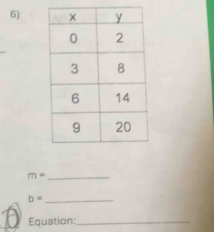 m= _ 
_ b=
D Equation:_