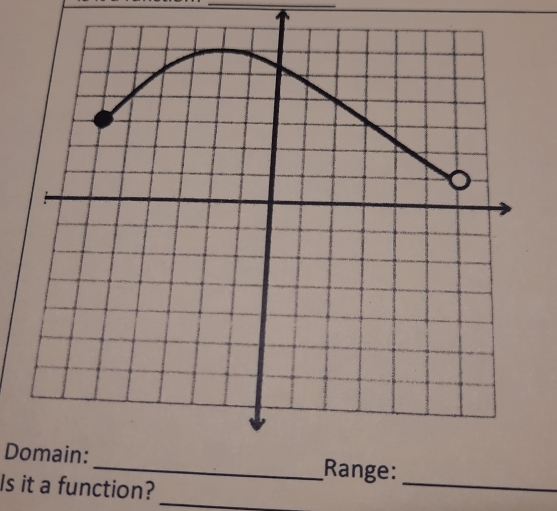 Domain: 
Is it a function? 
_ 
_