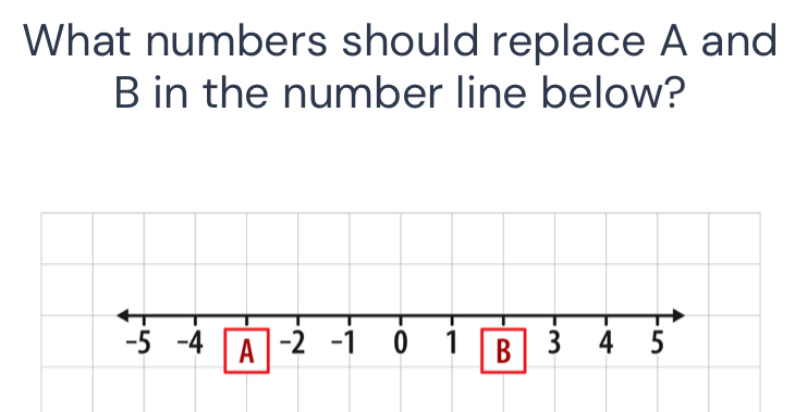 Solved: What numbers should replace A and B in the number line below ...