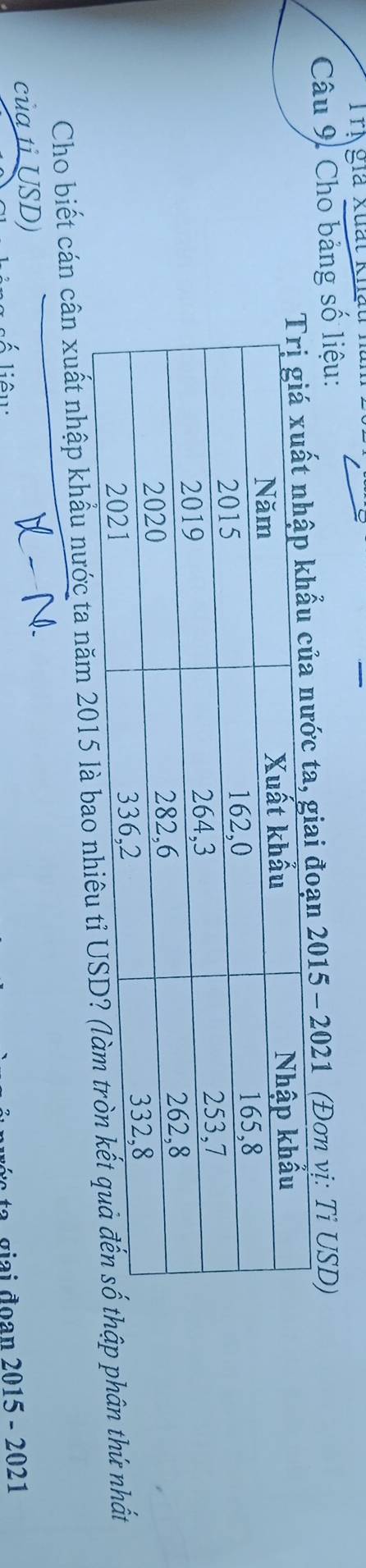 T7ị gia xuất khất 
Câu 9. Cho bảng số liệu: 
c ta, giai đoạn 2015 - 2021 (Đơn vị: Tỉ USD) 
Cho biết cán cân xuất nhập khẩu nước ta năm 2015 là bao nhiêu tỉ USD?p phân thứ nhất 
của ti USD) 
liêu: tạ, giai đoan 2015 - 2021