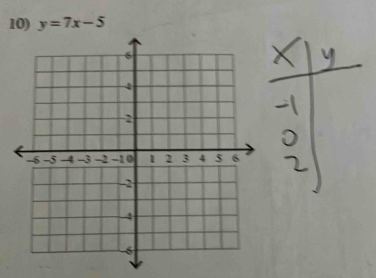 y=7x-5