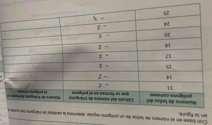 Con base en el número de lados de un polígono regular, determina la cantidad de triángulos que 
en la figura. 
U 
C