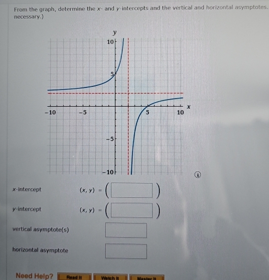 From the graph, determine the x - and y-intercepts and the vertical and horizontal asymptotes. 
necessary.) 
x-intercept (x,y)=(□ )
y-intercept (x,y)=(□ )
vertical asymptote(s) r_□  
horizontal asymptote 
Need Help? Read it Watch it Master it