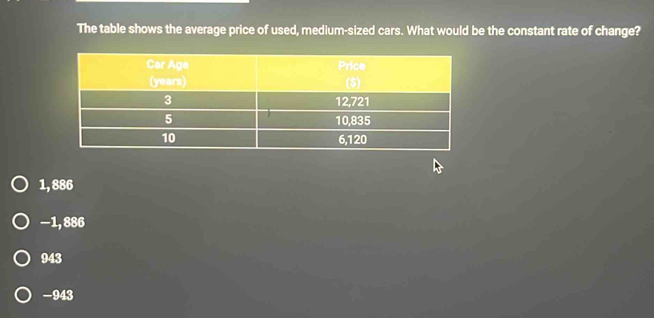 The table shows the average price of used, medium-sized cars. What would be the constant rate of change?
1, 886
—1, 886
943
-943